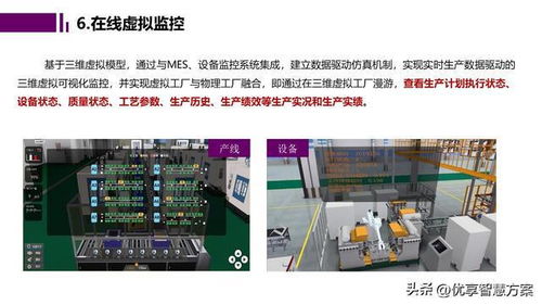 智能工廠數(shù)字孿生與仿真規(guī)劃報告