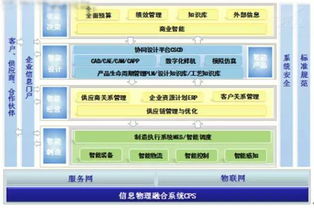 離散制造業(yè)如何實(shí)現(xiàn)智能制造 信息系統(tǒng)集成服務(wù)的關(guān)鍵作用